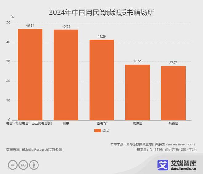 阅读行业各细分群体消费行为调研数据CQ9电子登录注册艾媒咨询 中国